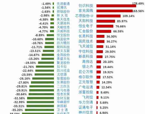 55只数字货币概念股解析