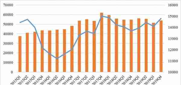 2019年度中国信托业发展评析