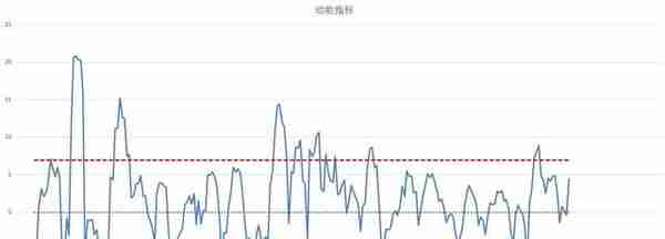 今天这行情不会又是假的吧？（中证500股指期货IC交易实战）