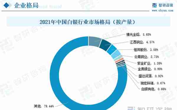 行业预览！中国贵金属行业全景分析及未来发展趋势预测