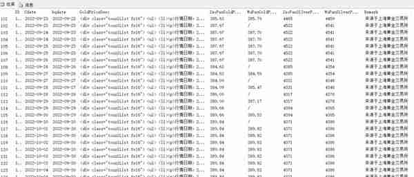 手把手地教你用Python自动爬取上海黄金交易所的早午盘金价与银价