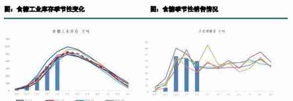 白糖：空降的政策性风险在聚集 抛储对于价格的作用如何？