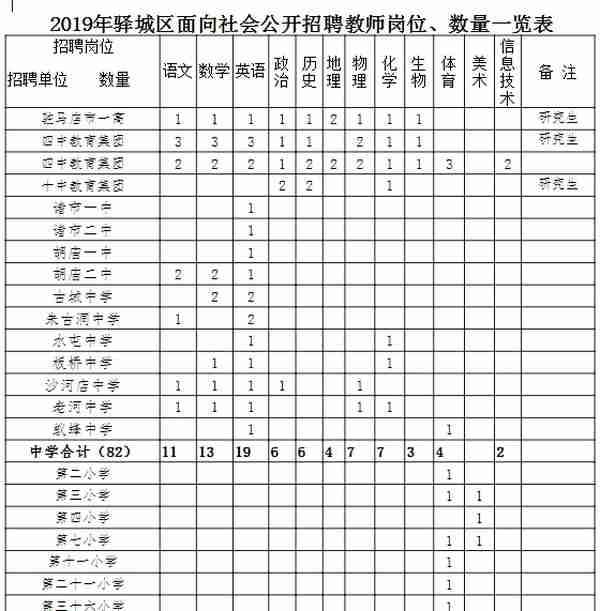 招266名！驿城区招教、统计局、工信局...驻马店这些单位招聘啦