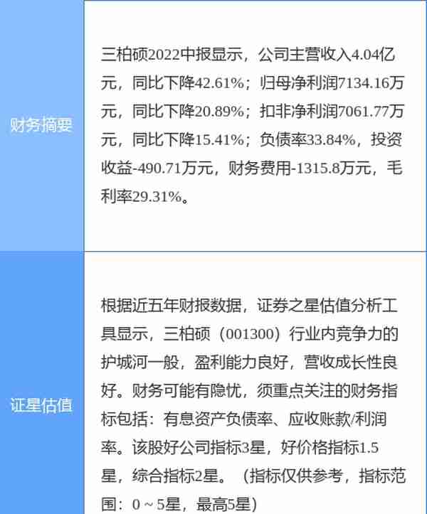 异动快报：三柏硕（001300）10月26日9点32分触及跌停板