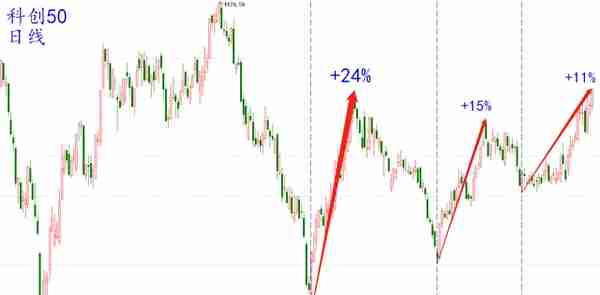 【阿令】长短线策略共振——20230331