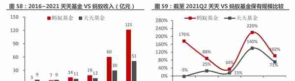 一站式投资理财平台，东方财富：大资管时代背景下，迎来黄金时期