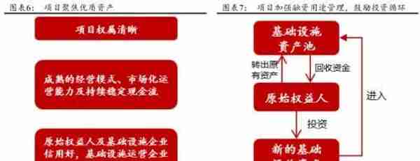 公募REITs破冰 产业园与物流地产先试点 商业地产落地可期