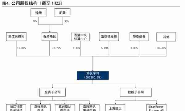 IGBT 领军企业，斯达半导：存量替代与增量渗透，铸就核心竞争力