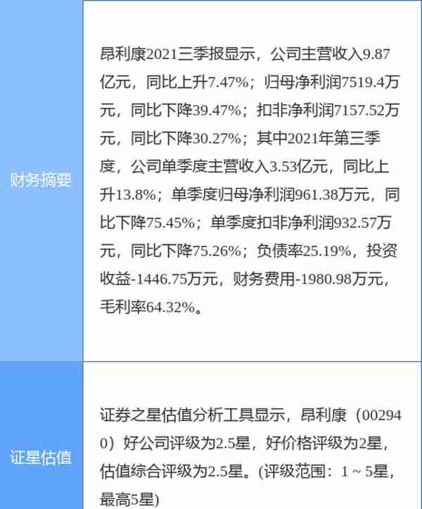 昂利康最新公告：拟购买科瑞生物61%股权 股票复牌