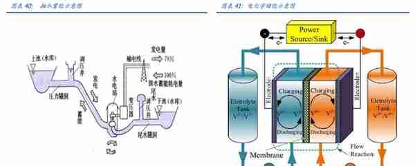 电梯部件龙头，同力日升：蓄力成长赛道，打造一流储能系统集成商