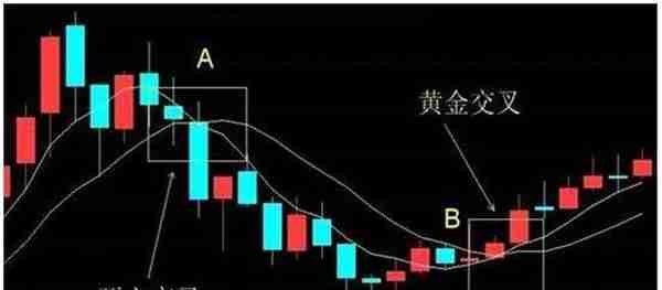 还在傻傻的金叉买，死叉卖？务必牢记炒股精髓要诀：“1不涨2不过3突破”