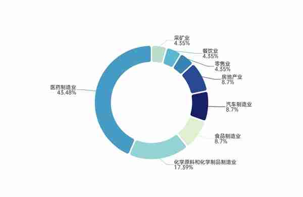 安全与健康问题频现，企业履责须“向实” ——2月企业社会责任警示事件分析