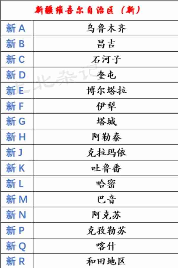 各个省份的车牌号码你知道多少呢？