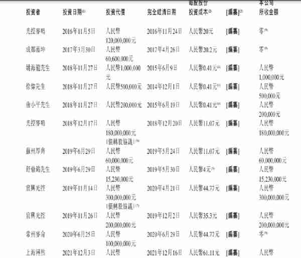 德康农牧低毛利难以匹配高估值：近三年举债167亿，融资13亿，员工社保交不起！