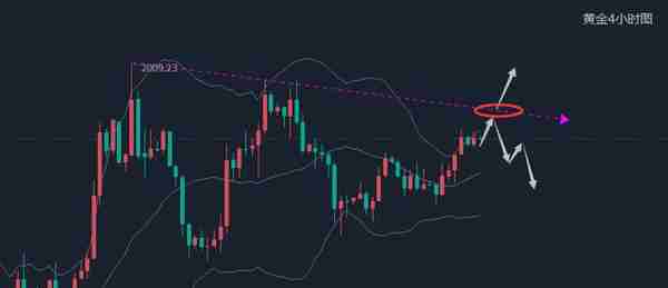 江沐洋：4.1黄金震荡收官下周走势怎么看，黄金趋势分析