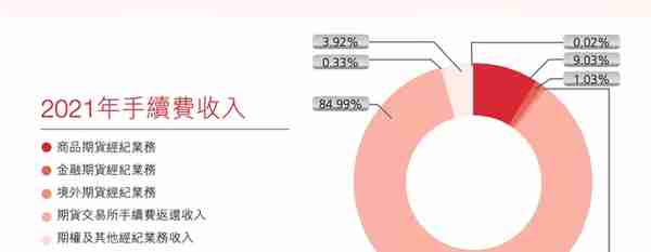 IPO最前线｜弘业期货获批，首家“A+H”股期货公司来了