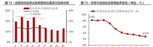 一站式投资理财平台，东方财富：大资管时代背景下，迎来黄金时期