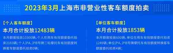 2023年3月上海市非营业性客车额度拍卖公告