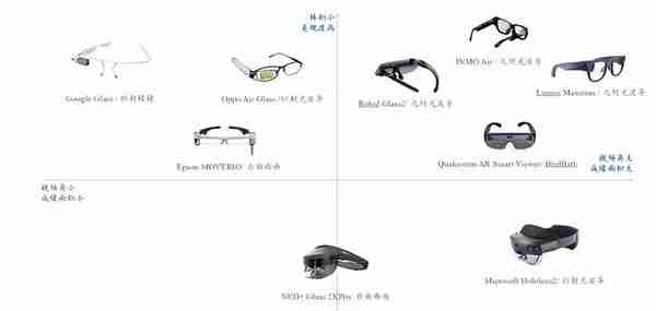 AR硬件专题研究：当“光”转角遇上“电”，解锁元宇宙密码