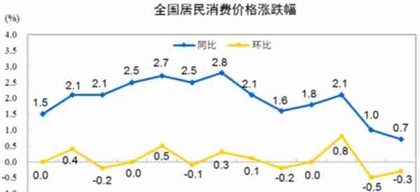 投放资金不起作用，通货紧缩的时代即将到来，我们应该怎么办