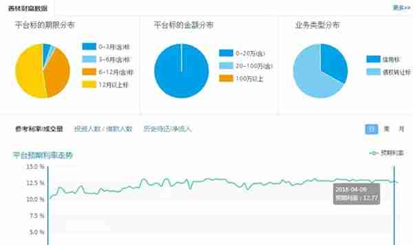 涉案超600亿，警方曝光“善林金融”惊天骗局套路