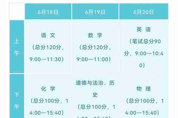 中考直通车｜报名到录取“一网通办”，常州中考总分700分，6月18日—20日开考