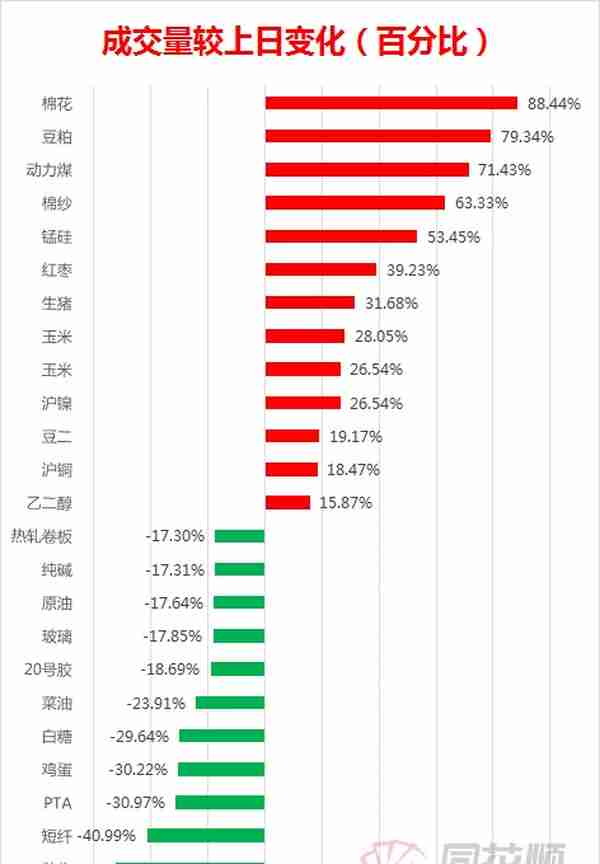 「期市盘面」超63亿资金疯狂涌入商品！这些品种颇受资金亲睐