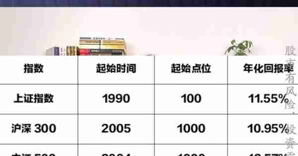 理财小白篇——股票到底是不是财富增值的好工具呢？