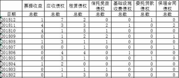 重磅：商业银行被窗口指导 部分资产暂停到交易所发行ABS