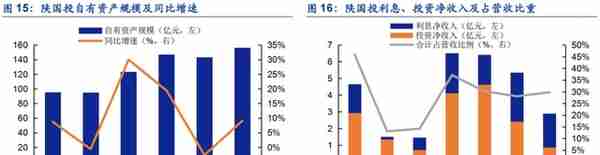 植根于陕西的信托，陕国投：积极转型风险可控，定增在即蓄势待发