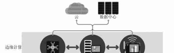 「转载」8大技术：认识元宇宙技术的框架研究