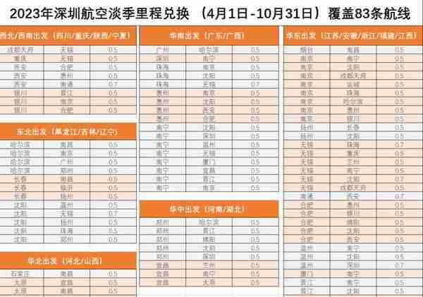 天天说国航里程不好用，连四航段都凑不齐？看这篇，手把手教你！