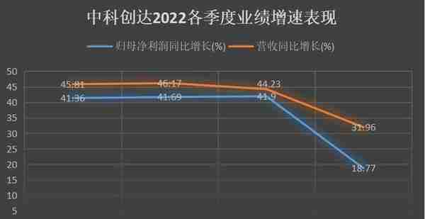 中科创达业绩与股价相悖：是被短期低估，还是成长乏力？