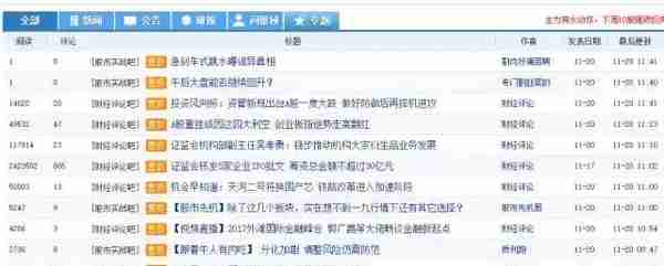 靠股票论坛信息炒股到底靠谱吗？一份对东方财富网股吧的大型研究