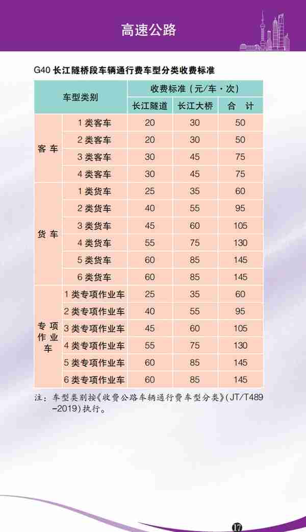 水电气、医疗、教育、出行…收费一目了然！2023年版上海市市民价格信息指南公布