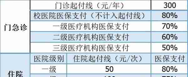 大学生持卡就医来了！告别申请报销和凭证结算的时代