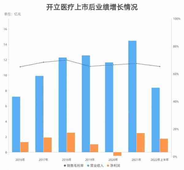 A股内窥镜龙头开立医疗董事长陈志强：希望中国医疗器械能打入海外核心市场