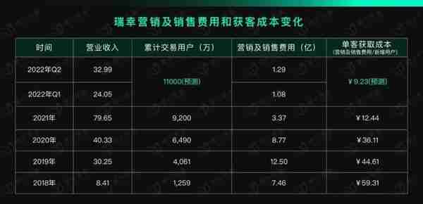 12000字解读瑞幸咖啡：“异军突起”与“绝处逢生”的奥秘