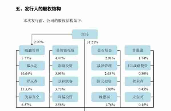 长信科技原总裁率映日科技冲击创业板，业绩飞速增长下资产质量并不高