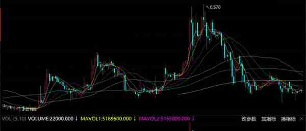 深度分析“云南白药”，全面剖析产品、行业、财务和风险，附估值