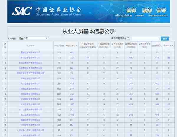 高薪的证券行业有那么容易混吗？应届毕业生切勿轻易入行