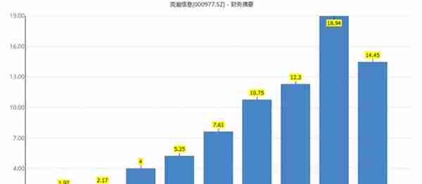 折价70%配股致停牌，浪潮信息到底是什么骚操作？