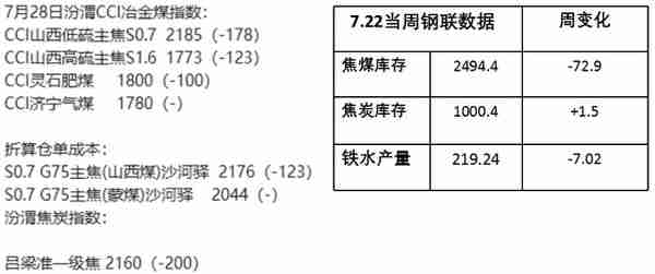 美联储加息落地，大宗商品迎来普涨？双焦盘面大爆发，创下新高