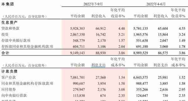 招商银行，是怎么成就零售之王的？当前是否有投资价值？