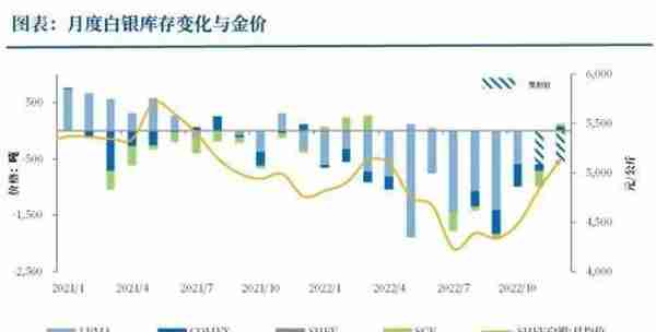 白银：补涨行情基本结束，后续银价需要重新寻找上涨驱动