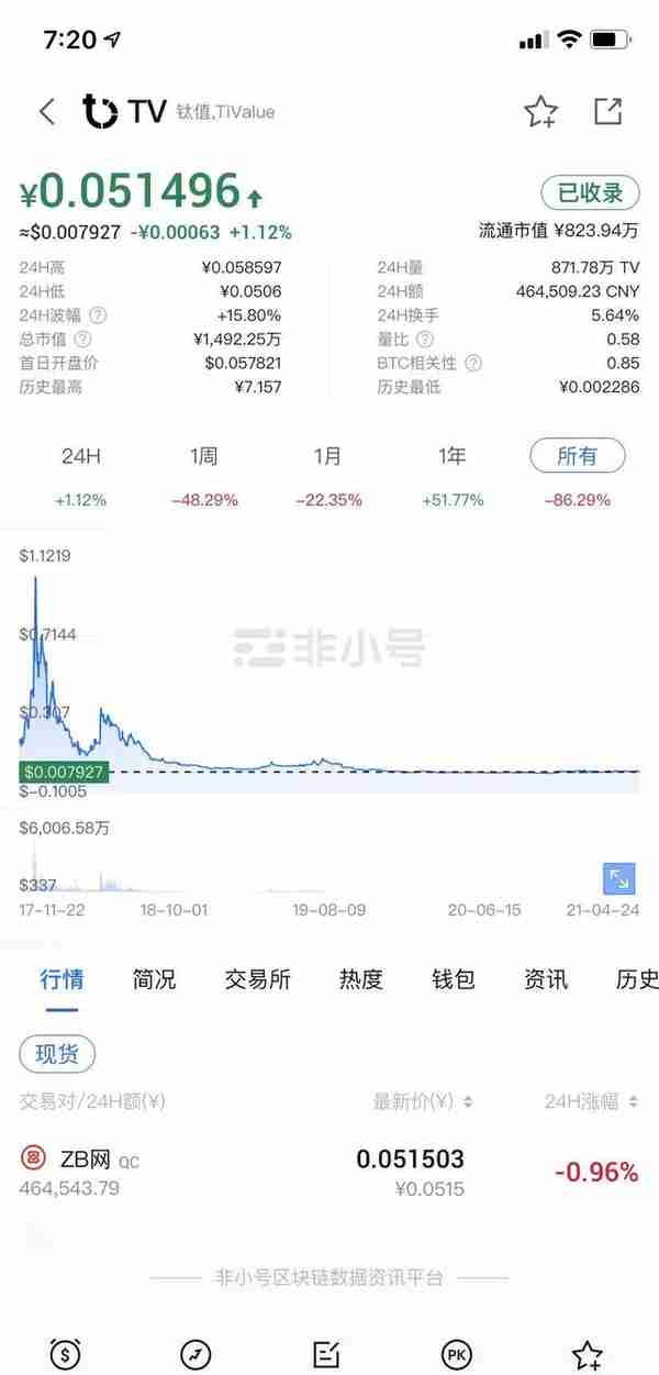 野鸡交易所之中币网，G支付的M币，GIB的钜达币等等归零币的天堂