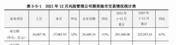 净利润20.79亿，同比增长84%！风险管理业务成为期货公司重要利润增长点