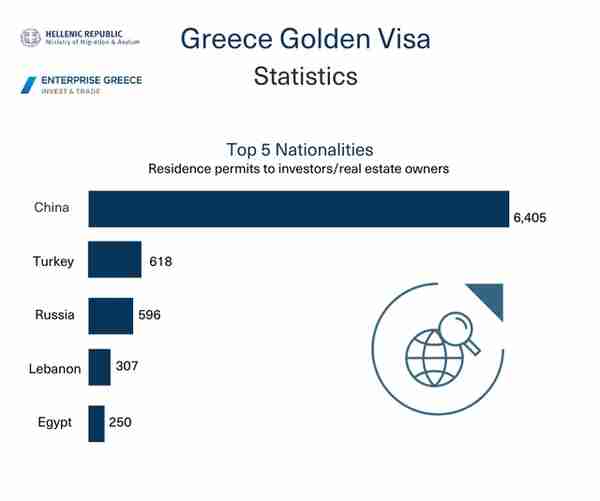希腊黄金签证涨价细节出炉！购房移民年底前预付25%可锁定旧政！