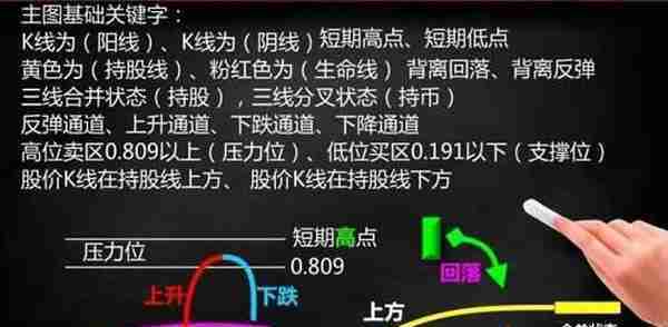 炒股新手必看——看盘基本知识