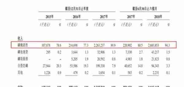 比特币遭遇价格寒流 单价13万矿机1000元甩卖